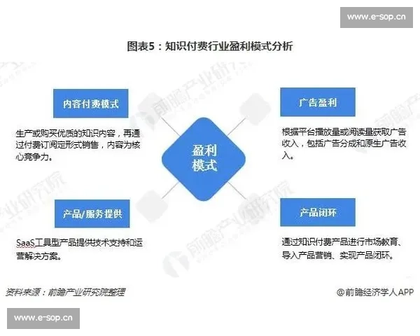 全球电竞产业格局下赞助收入模式与未来发展趋势分析 全球电竞产业格局下赞助收入模式与未来发展趋势分析