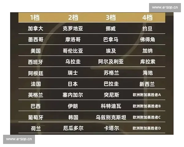 2026世界杯分组，给梦想插上翅膀
