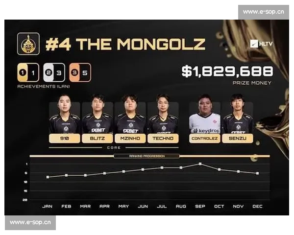 年度电竞风云榜!赛事盘点揭秘,谁是本年度最大黑马 年度电竞风云榜!赛事盘点揭秘,谁是本年度最大黑马