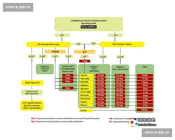 新赛季F1车队动态：比拼的不只是速度，更是智慧！