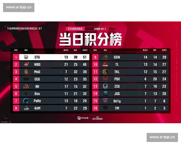 王者归来欧洲电竞积分榜更新，老牌强队能否重塑辉煌！